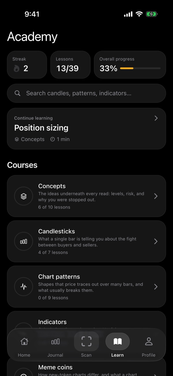 The ChartPeak Academy, showing lesson progress and the five course categories